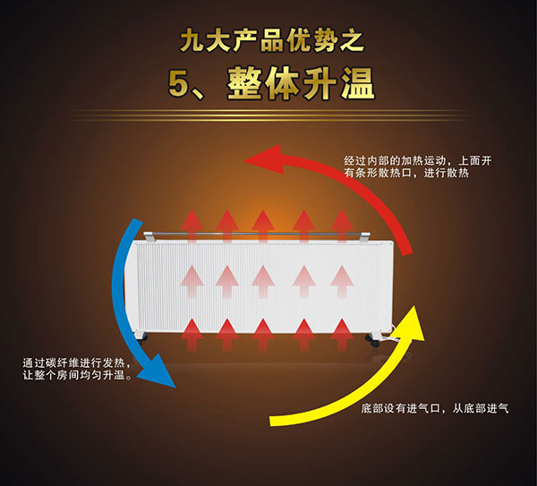 碳纤维电暖器